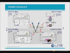 LMS多維度仿真技術助力機電產品開發創新
