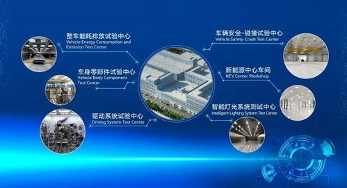 總投資8.6億元，一汽-大眾新技術(shù)開發(fā)中心在長春落成